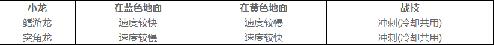 羊了个羊无限道具BUG揭秘：玩家遭遇游戏困境，无限道具难觅解决之道