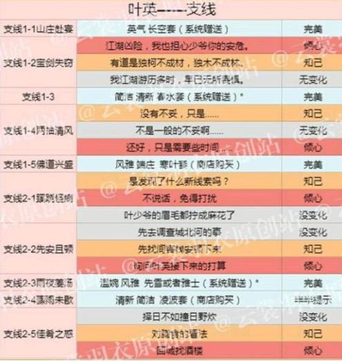 加强内容管理：B站推出18款产品成年用户禁用功能，内容管理加强新举措