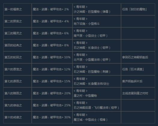 WOW防骑天赋揭秘：守护战场神秘力量的全新攻略