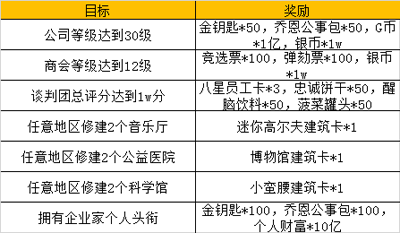 原神3.0下半卡池揭秘：福利满满，新角色璀璨登场
