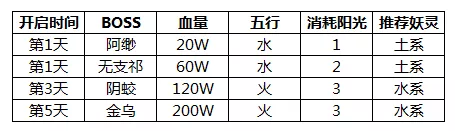 缤纷水果盛宴：草莓、丝瓜、樱桃、榴莲交织多元果香，美味交织新体验