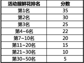 炉石传说全新骑士传奇篇章开启：冰封王座骑士传奇热血启航