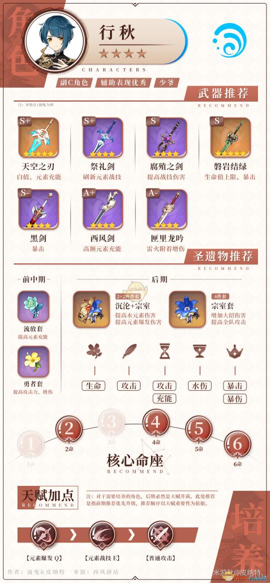 2023年超值B站资源库：内容丰富，免费更新，一网打尽
