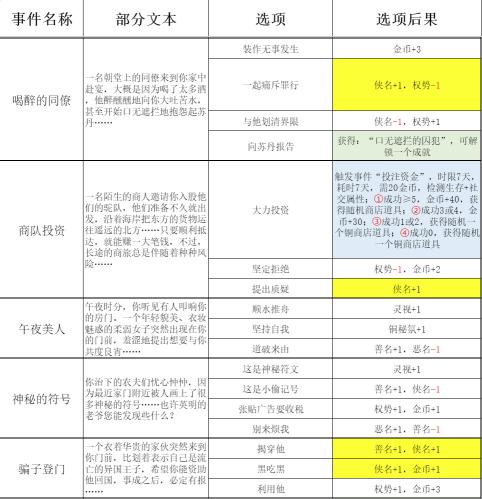 秘籍全开！畅玩侠盗猎车手罪恶都市：作弊码大全助你解锁无尽乐趣