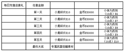 好的，根据您的需求，以下是一个

诗意生活新篇章：老人在船上弄雨荷，岁月静好展现非凡风采